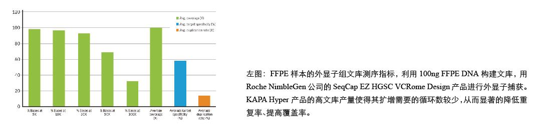 KAPA Hyper文库制备试剂盒KK8504 货号：KK8504