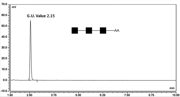 2-AA Chitotriose - Quantitative