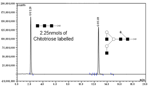 2-AB Chitotriose - Quantitative